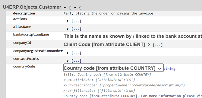 OpenAPI Schema Definition with custom annotations